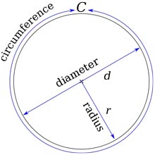 Circle circumference, diameter and radius