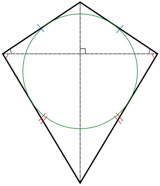 This picture features a geometric kite shape. A kite is a quadrilateral with 2 pairs of equal length sides that are situated next to each other (rather than opposite as in a parallelogram).